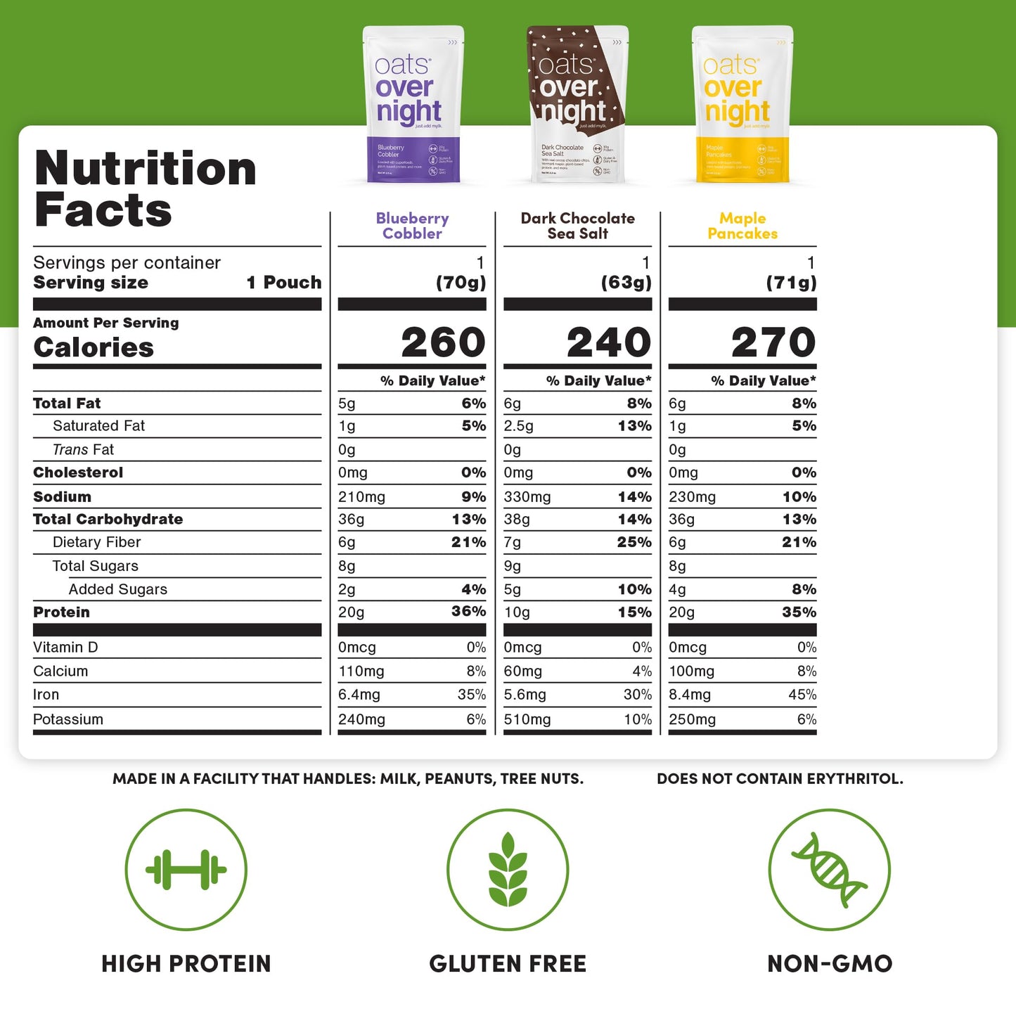 Oats Overnight Vegan Protein Shake Variety Pack - High Protein, High Fiber - 8 Pack + BlenderBottle - Gluten Free, Non-GMO
