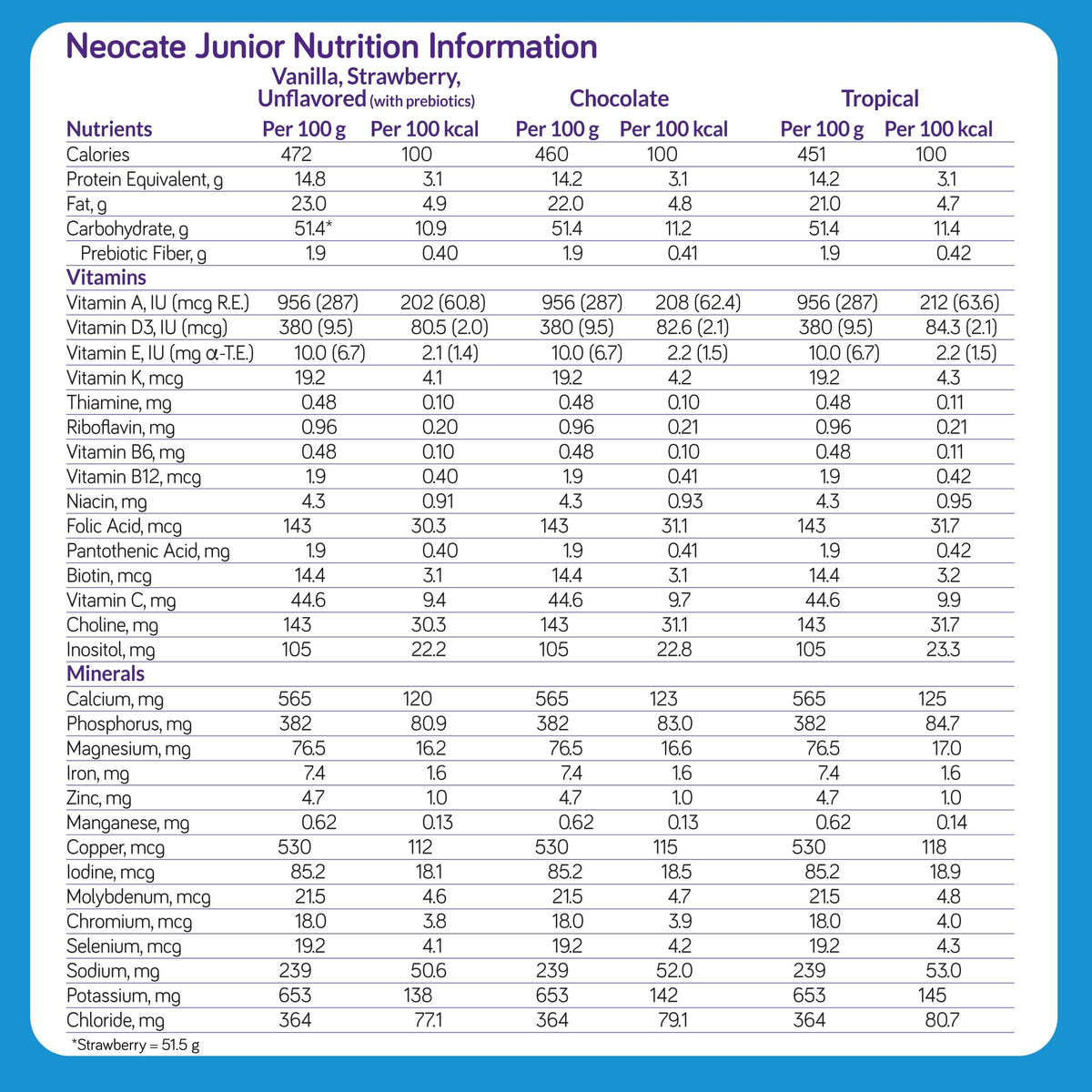 Nutricia Neocate Junior - Hypoallergenic, Dairy-Free, Amino Acid-Based Formula For 1+ Years - For Toddlers, Kids & Teens - Powdered Formula - Chocolate - 14.1 Oz Can (Case Of 1)