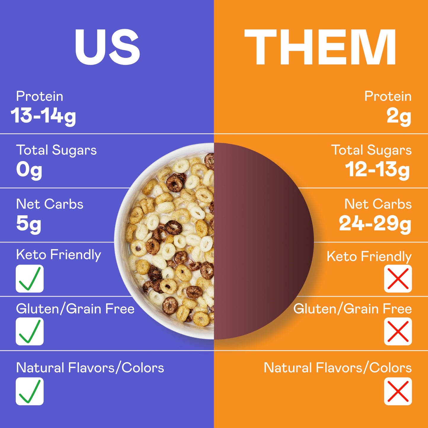 Magic Spoon Cereal - High Protein, Sugar Free, Gluten Free - 4 Pack (2 Smores & 2 Chocolate Chip Cookie) - 7 Ounce Each