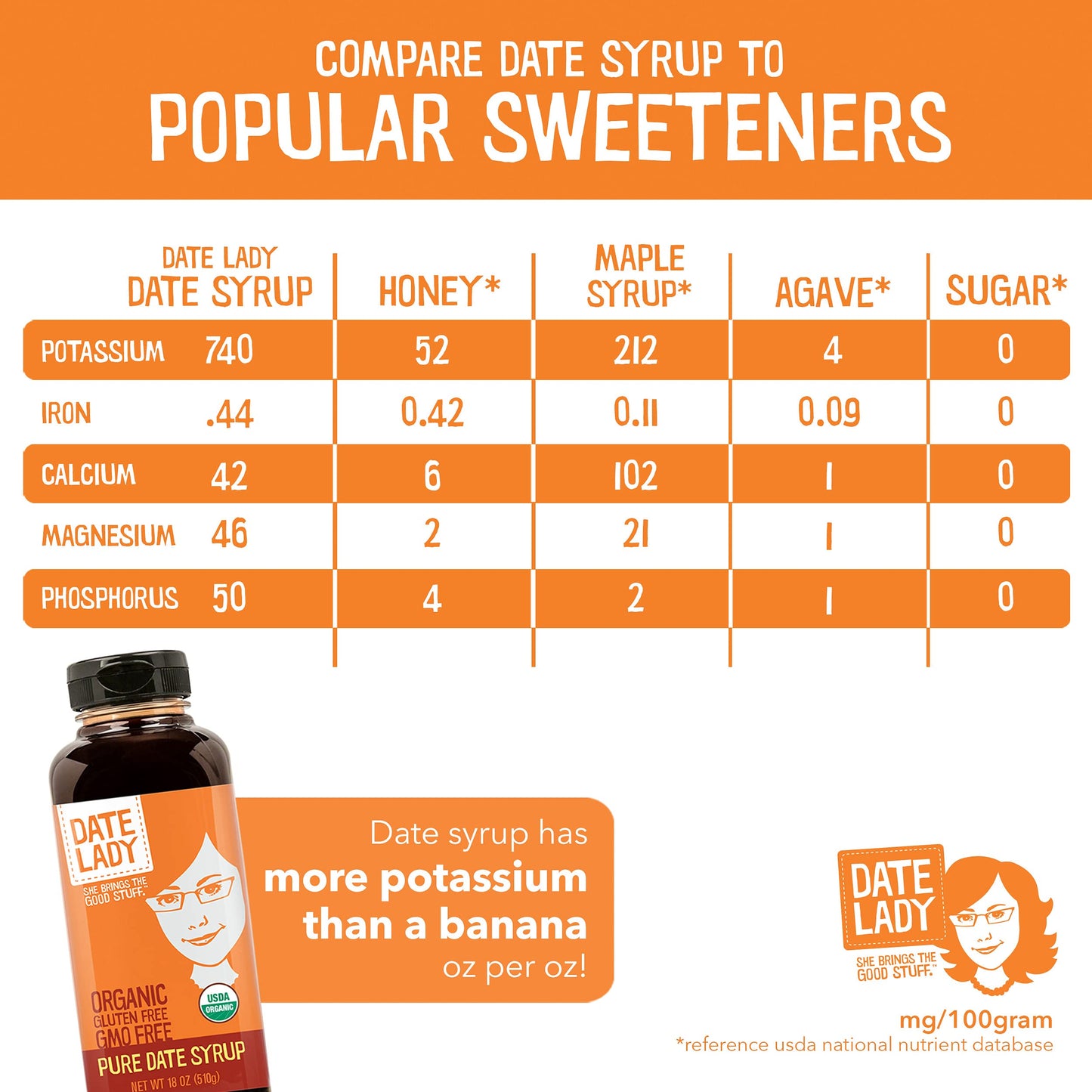 Date Syrup By Date Lady 12 Ounce Squeeze Bottles | (2-Pack) | Organic, Vegan, Paleo, Gluten-Free & Kosher | Sugar Substitute | More Nutrition Than Maple Syrup Or Honey
