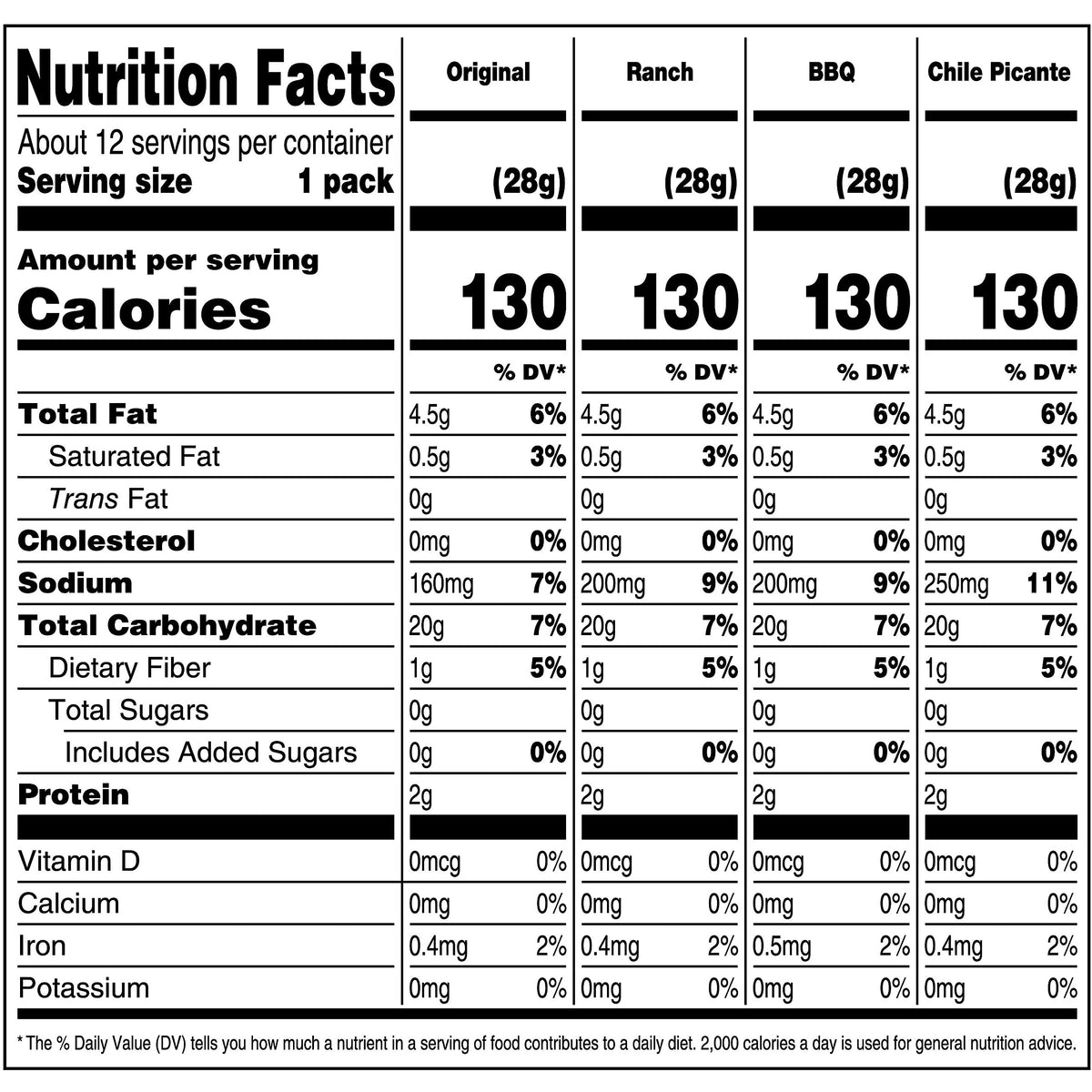 CORN NUTS Variety Pack, Crunchy Corn Kernels, Snack Box, Individual Packs, Snacks For Adults, Original, Ranch, BBQ, Chile Picant