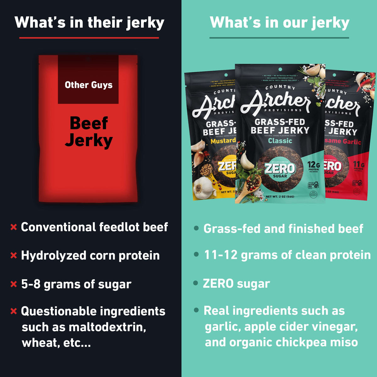 Country Archer Grass-Fed Beef Jerky Variety Pack - Beef Jerky Snack Packs, Beef Jerky Assortment, Jerky Sampler With Classic, Mu