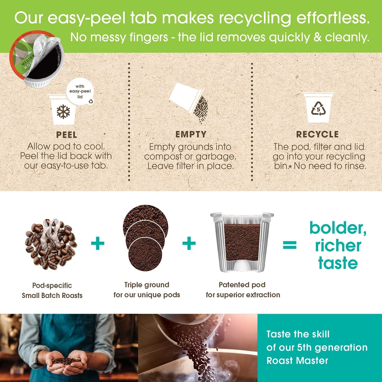 Cambio Roasters® Dark Roast Coffee Pods Recyclable Aluminum K Cup Dark Roast Coffee Pods Dark Roast, 10 Count, Kcup Compatible, 100% Arabica Beans