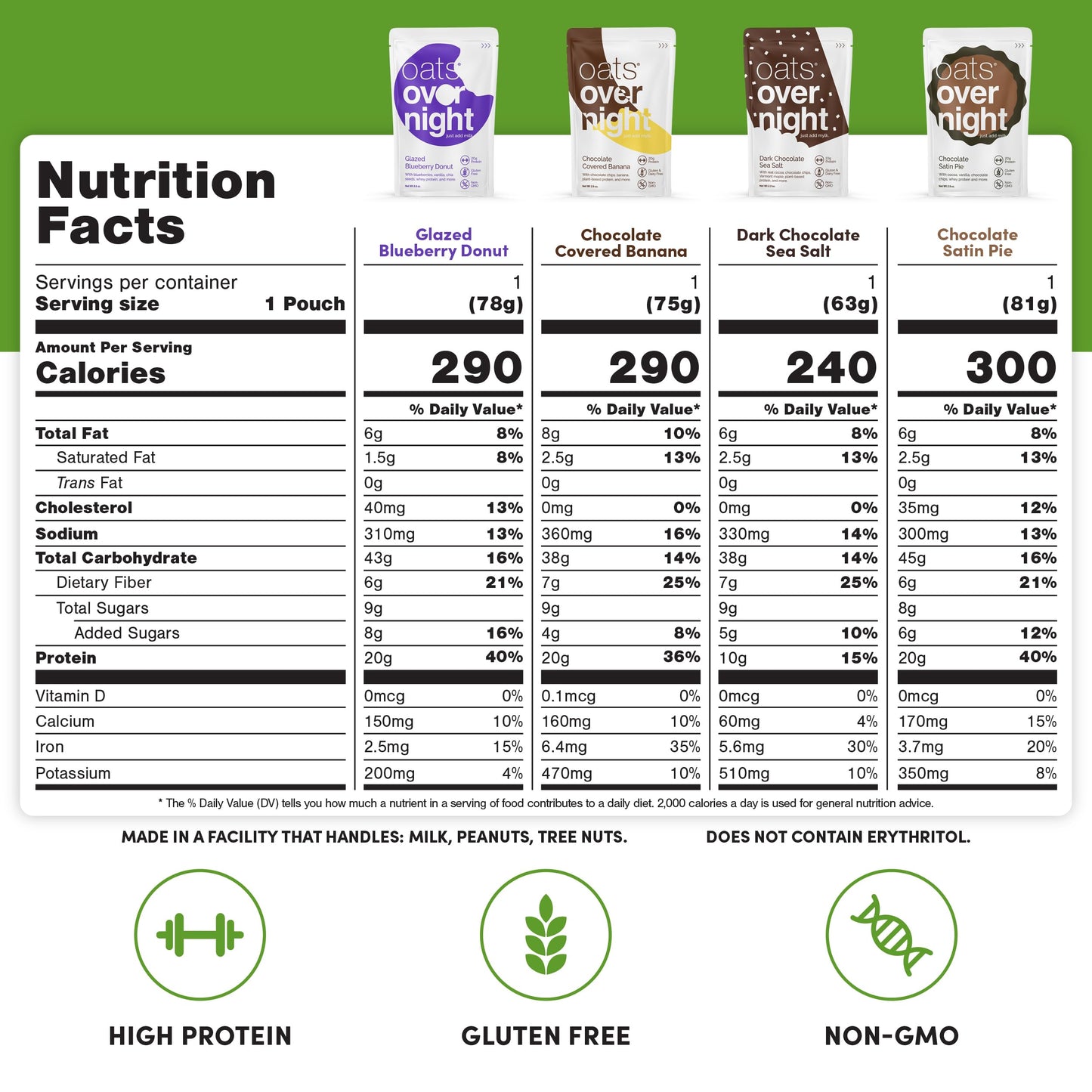Oats Overnight High Protein Oatmeal Variety Pack - Gluten Free, 8 Pack (2.6 Ounce Each) - Salted Toffee, Chocolate Satin Pie & More Flavors