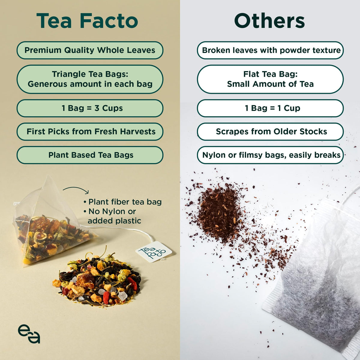 Tea Facto Chamomile Tea Bags With Chrysanthemum Tea For Soothing Comfort - 10 Pack