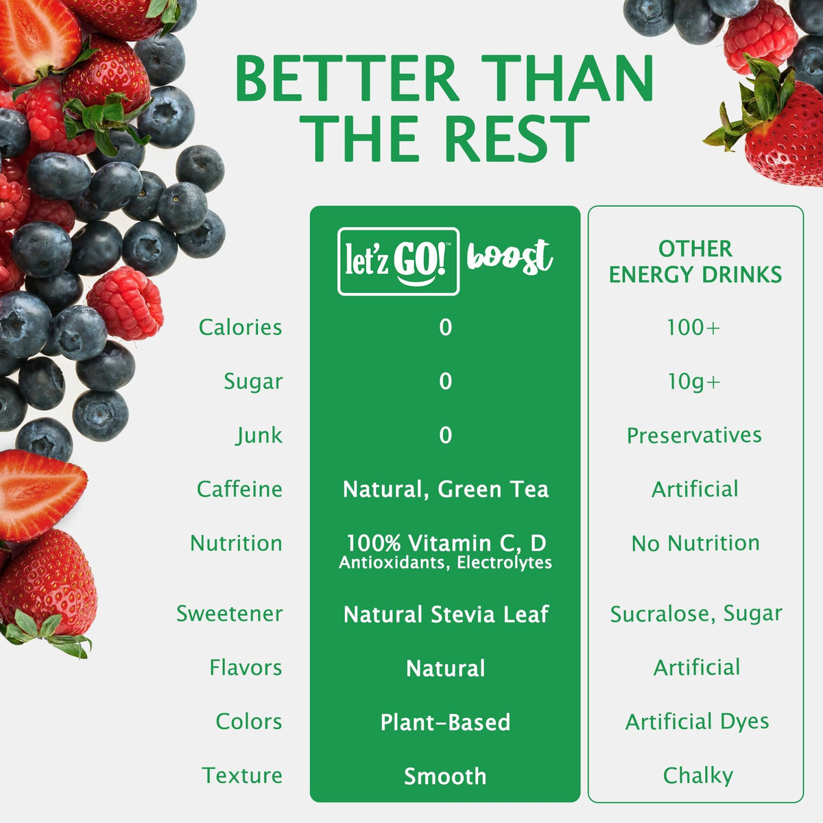 Letz Go! Clean Energy Drink Mix - Sugar Free, Electrolytes, 15 Pack, Mixed Berry, Caffeine Boost, 0.09 Ounce Each