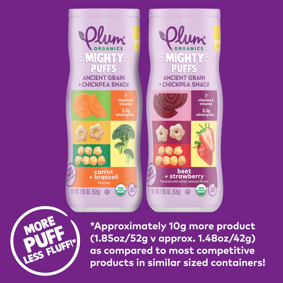Plum Organics Mighty Puffs Organic Baby Food - Beet And Strawberry - 1.85 Oz Canister (Pack Of 6) - Ancient Grains And Chickpea