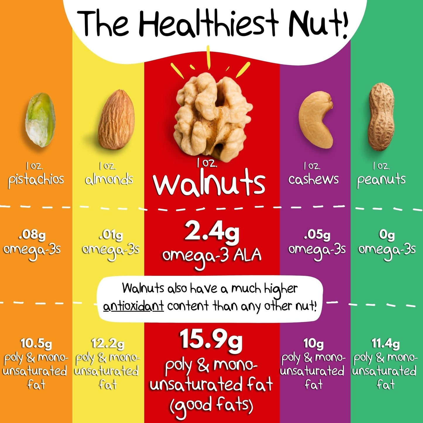 Crazy Go Nuts Walnut Butter - Coconut, 9 Oz (1-Pack) - Healthy Snacks, Keto, Vegan, Low Carb, Gluten Free, Superfood - Natural,