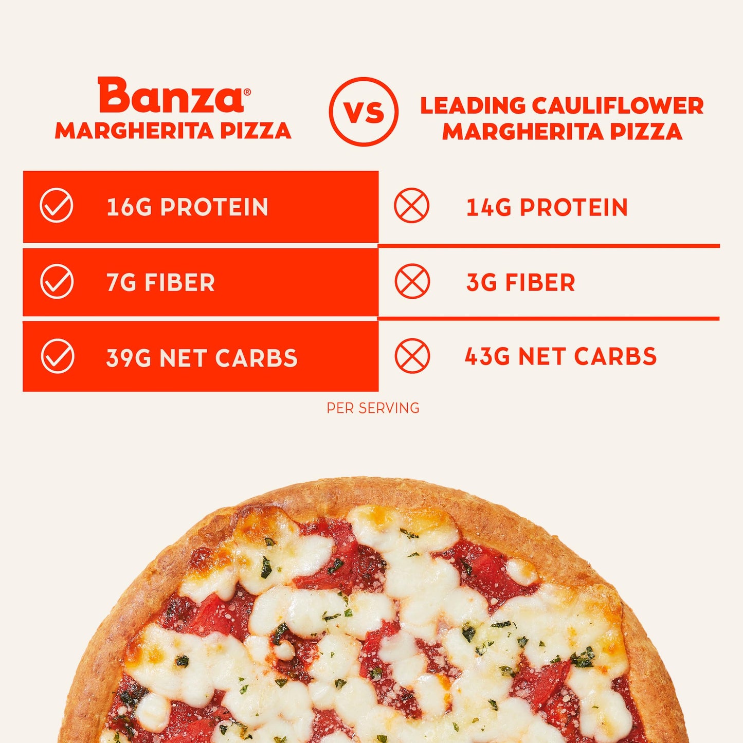 Banza Margherita Frozen Pizza from Chickpeas - High Protein, Gluten Free, 10.9oz