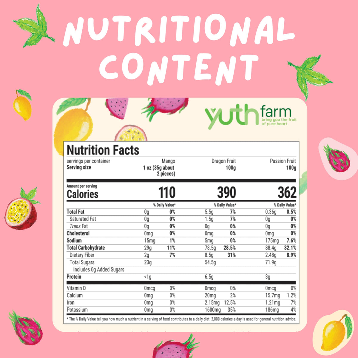 Yuth Farm Natural Soft Dried Fruit Gift Set 300G (10.6 Oz) (Tropical Mixed (Mango, Dragon Fruit, Passion Fruit))