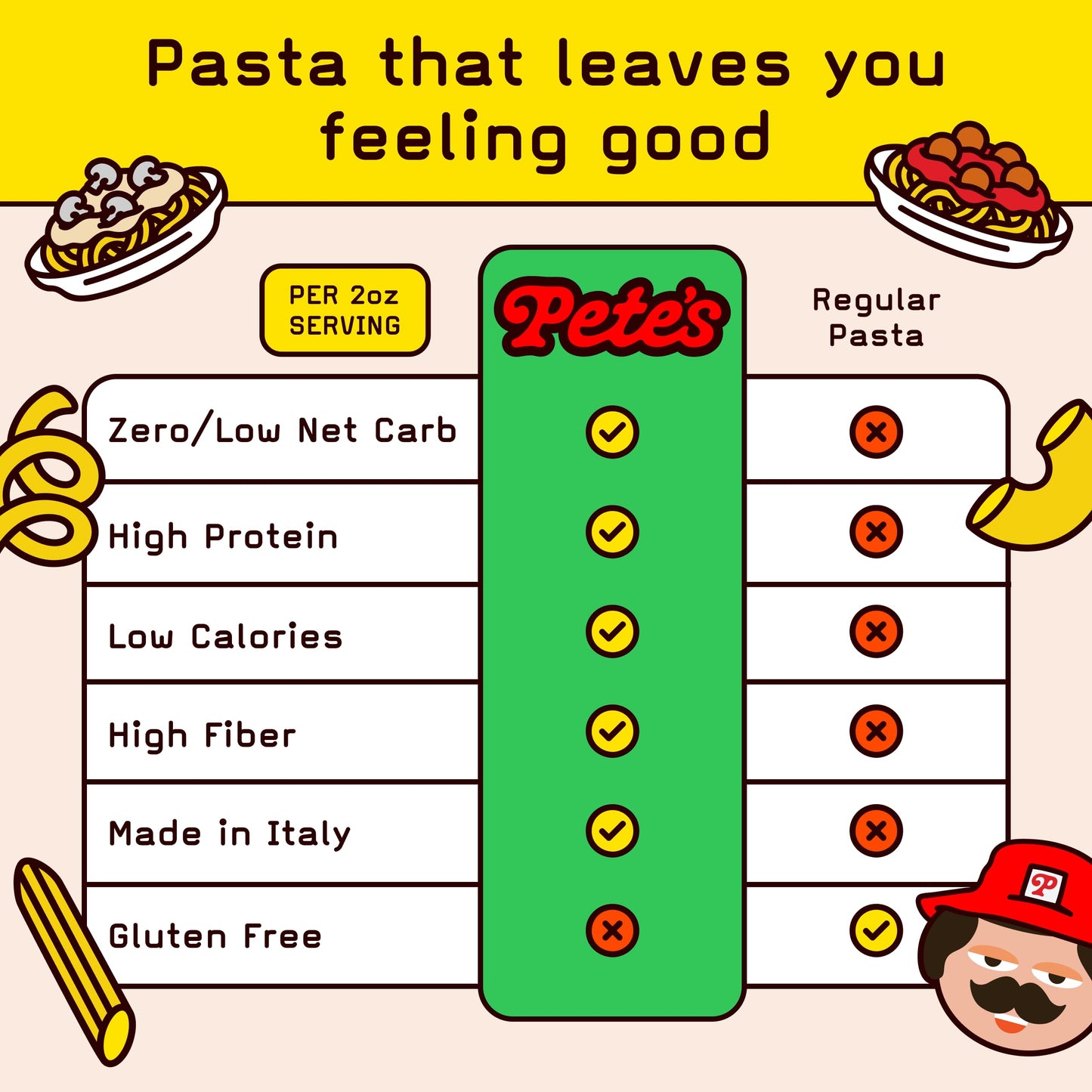 Pete'S Pasta Spaghetti Noodles | 20G High Protein, No Carb + Low Carb Pasta | Keto, Carb Free Pasta | Healthy, Zero Carb Italian