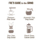 Fresh Roasted Coffee, Frc Medium Roast Blend, 2 Lb (32 Oz), Kosher, Ground