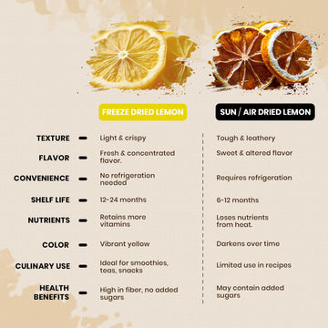 52USA Freeze Dried Lemon Slices, 3oz - All Natural Dehydrated Lemons for Teas, Infused Water, Cocktails & Baking, No Additives, No Sugar Added