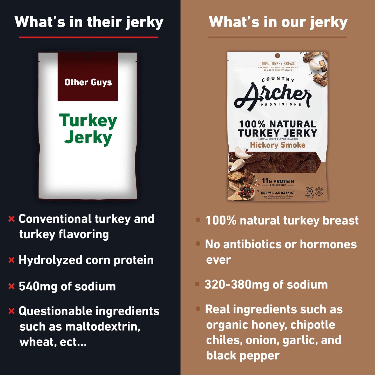 Country Archer Turkey Jerky, Hickory Smoke,    Free, Gluten Free, 7 Ounce
