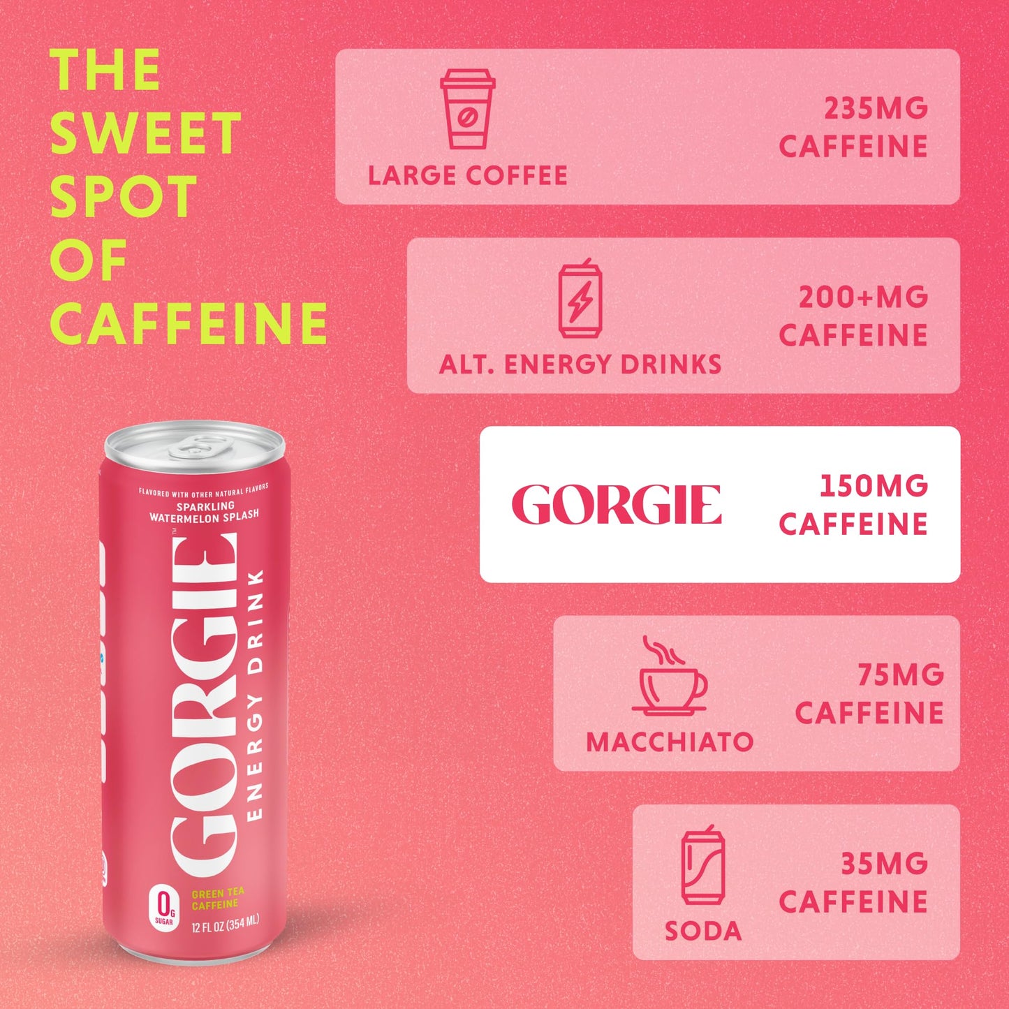 GORGIE Sugar Free Natural Energy Drinks, Sparkling Watermelon Crush, 12 Pack, Vegan, 150mg Caffeine, Low Calorie