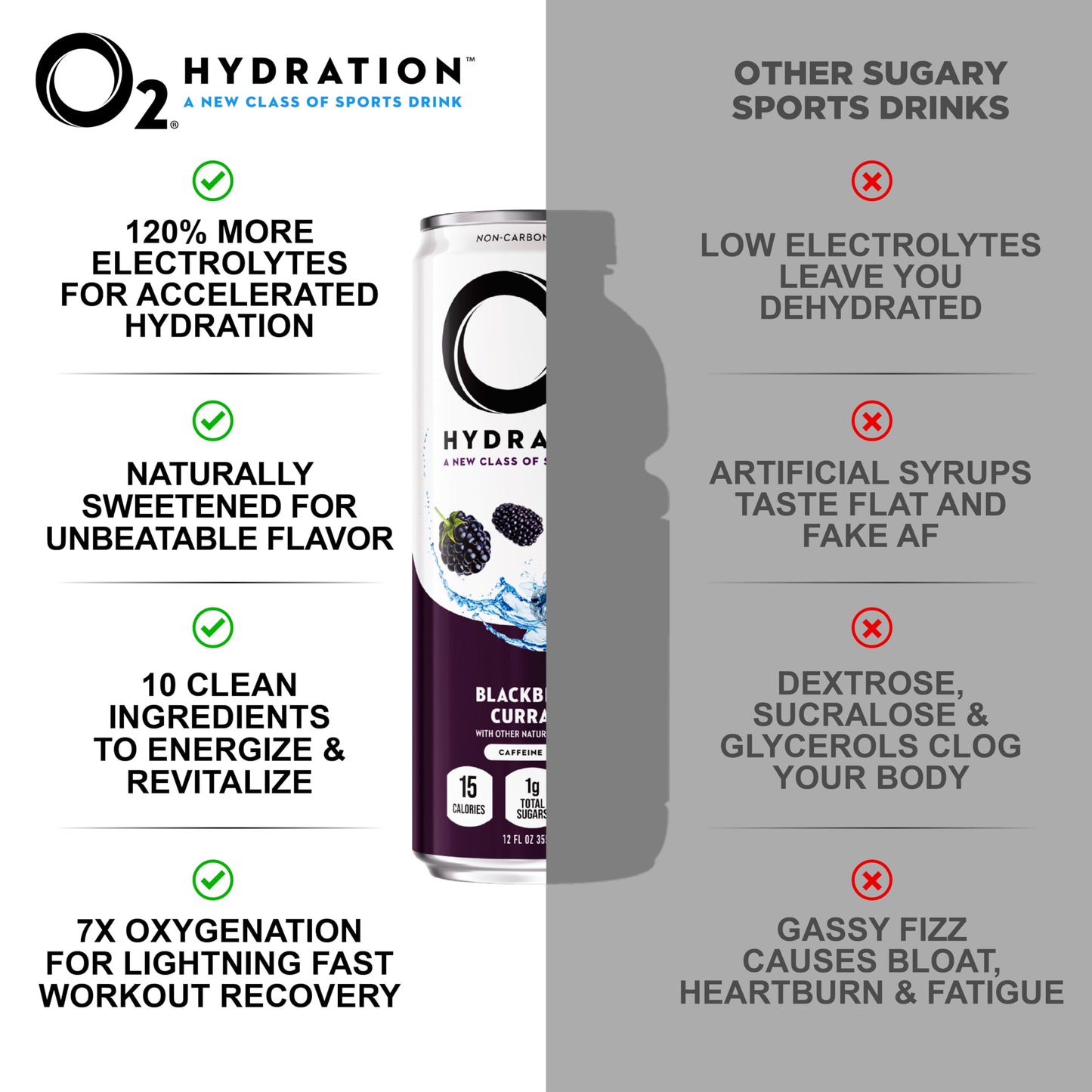 O2 Oxygenated Sports Recovery Drink - Blackberry Currant, Non-Caffeinated, 120% More Electrolytes, 12 oz Cans (12 Pack)