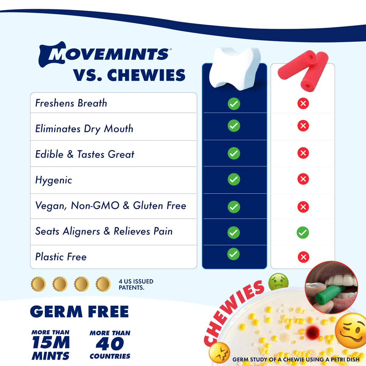 Movemints Clear Aligner Mints - Patented Aligner Seating Mints - Edible Alternative To Aligner Chewies - Xylitol Mints For Dry Mouth - Mint Chocolate (7 Pack)