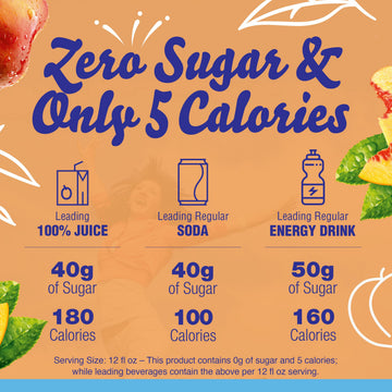 Crystal Light Peach Tea Drink Mix (36 Pitcher Packets, 6 Canisters Of 6)