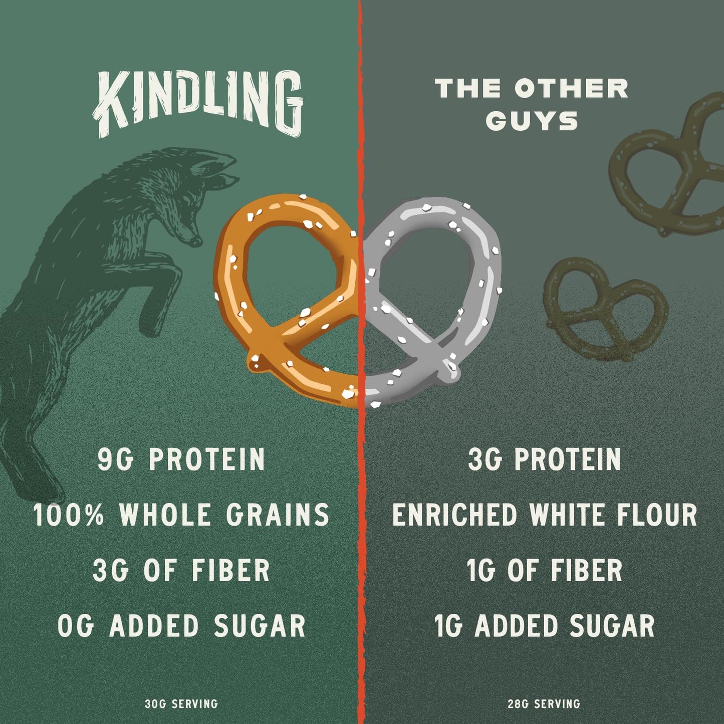Kindling Protein Pretzels - Sea Salt | Protein-Packed Snack Size Bags | Kosher | 8-9g Protein Per Serving | No Artificial Flavor