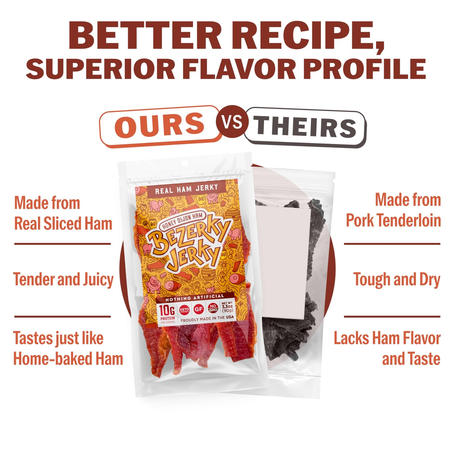 Bezerky Jerky All Natural Ham Jerky, Honey Dijon, Low Fat, High Protein, 16 Ounce (Pack of 1)