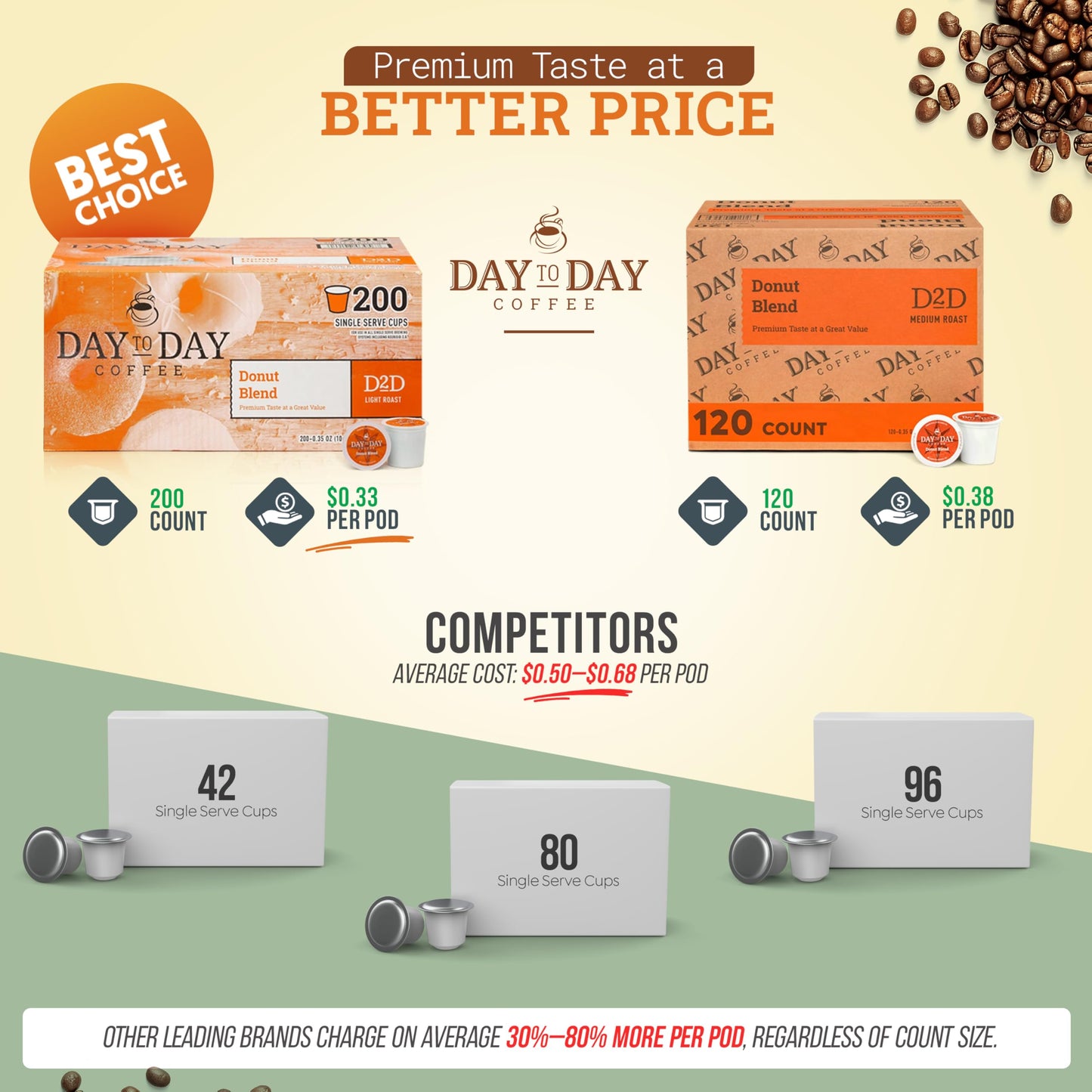 Day To Day Coffee Medium Roast Single Serve Coffee Pods for K-Cup malt-inspired, 200 Count