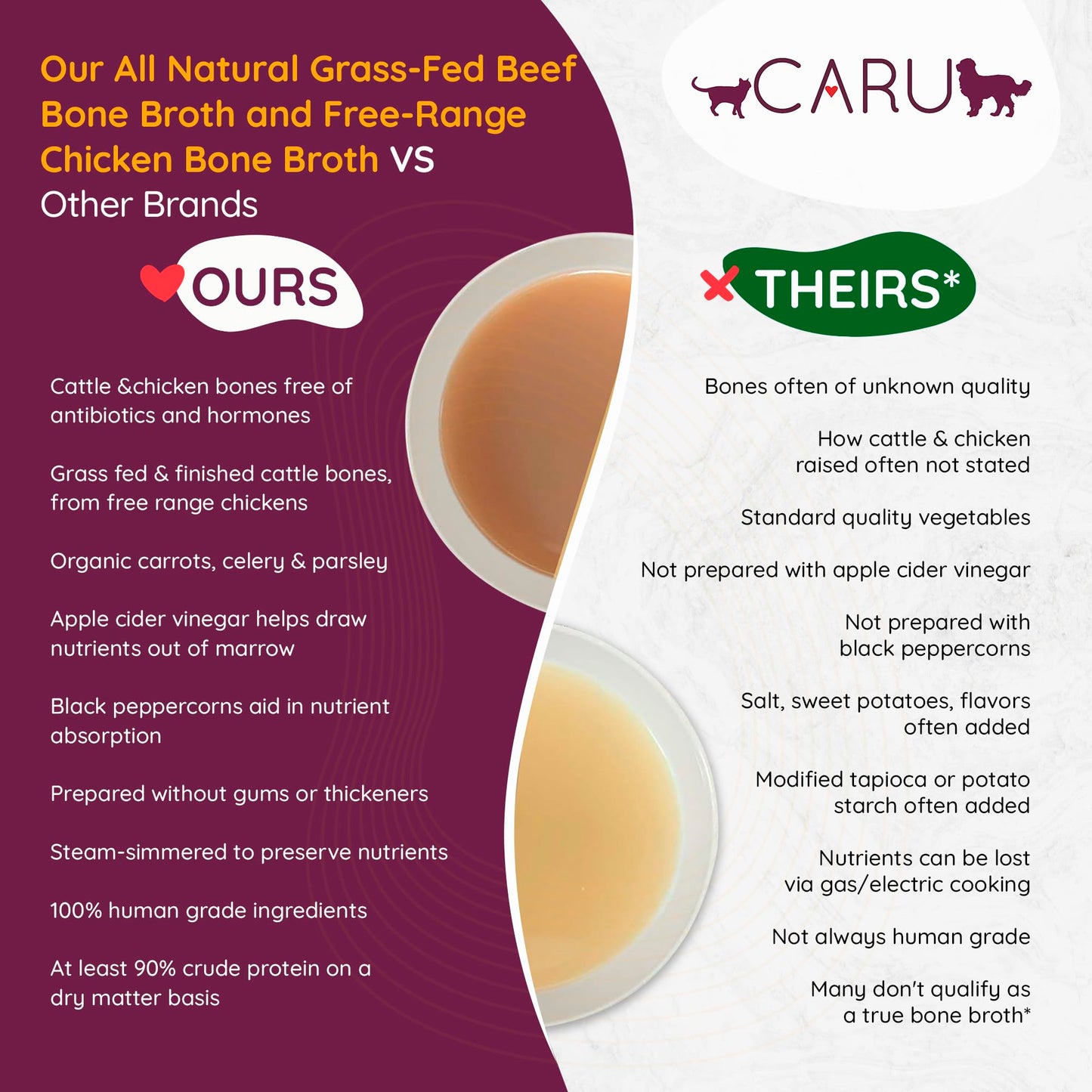 Caru Free Range Chicken Bone Broth For Dogs And Cats  Moistens Dry Food Or Pour Over Freeze Dried Raw Food  Grain And Gluten Free  Non-Gmo Ingredients (1.1 Lbs)
