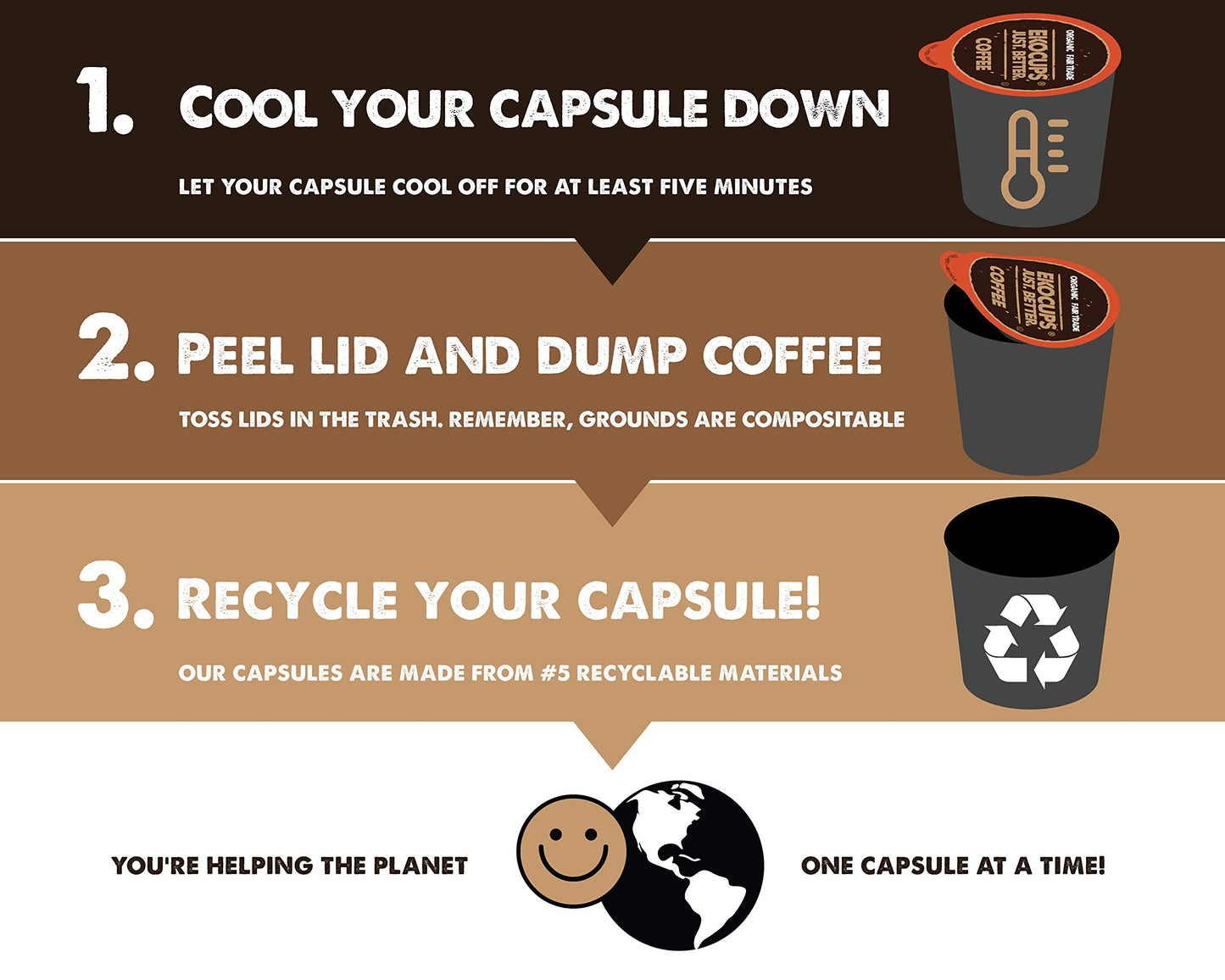 Ekocups Organic And Fair Trade Gourmet Coffee Single Serve Cups For Keurig Brewer, 20 Count