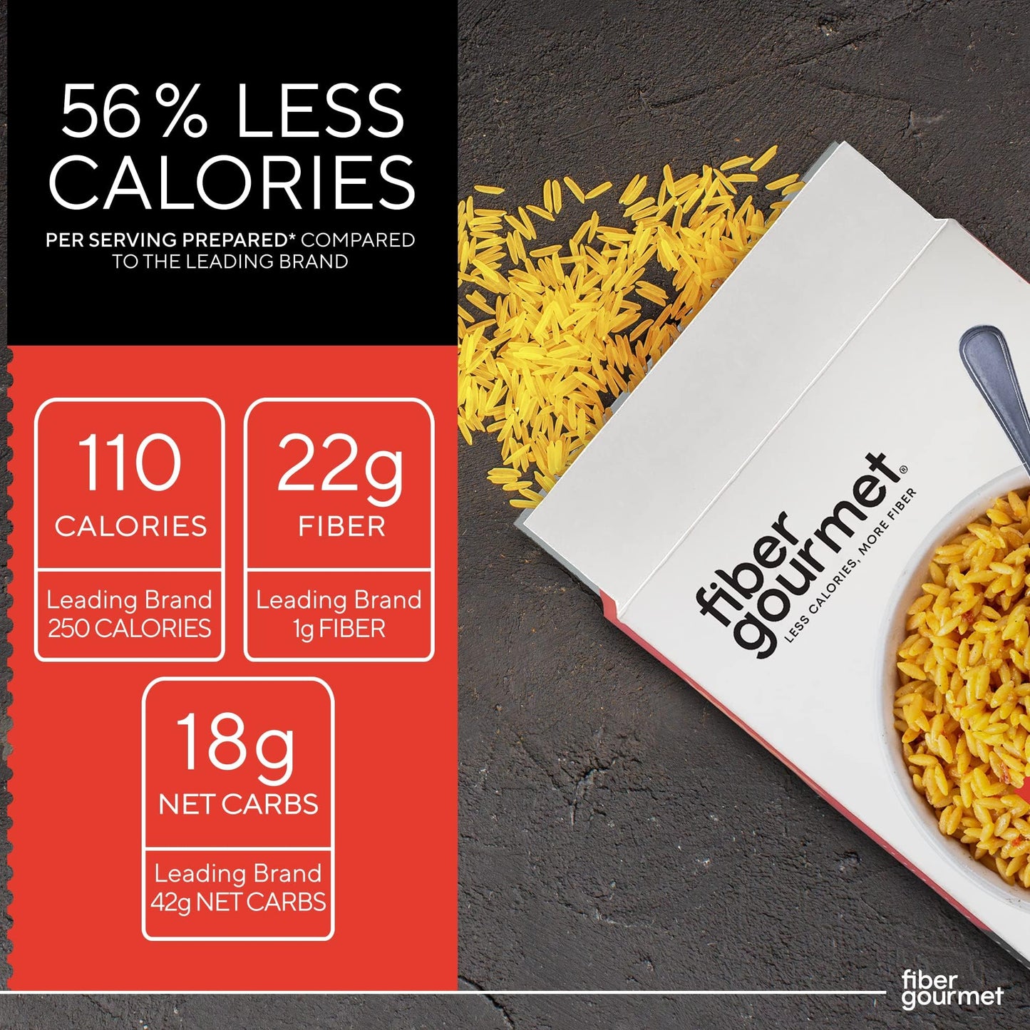 Fiber Gourmet Pasta – Spanish Pilaf Riced Pasta – Fiber-Rich, Low Calorie – Pack of 6 – Vegan, Kosher, Non-GMO