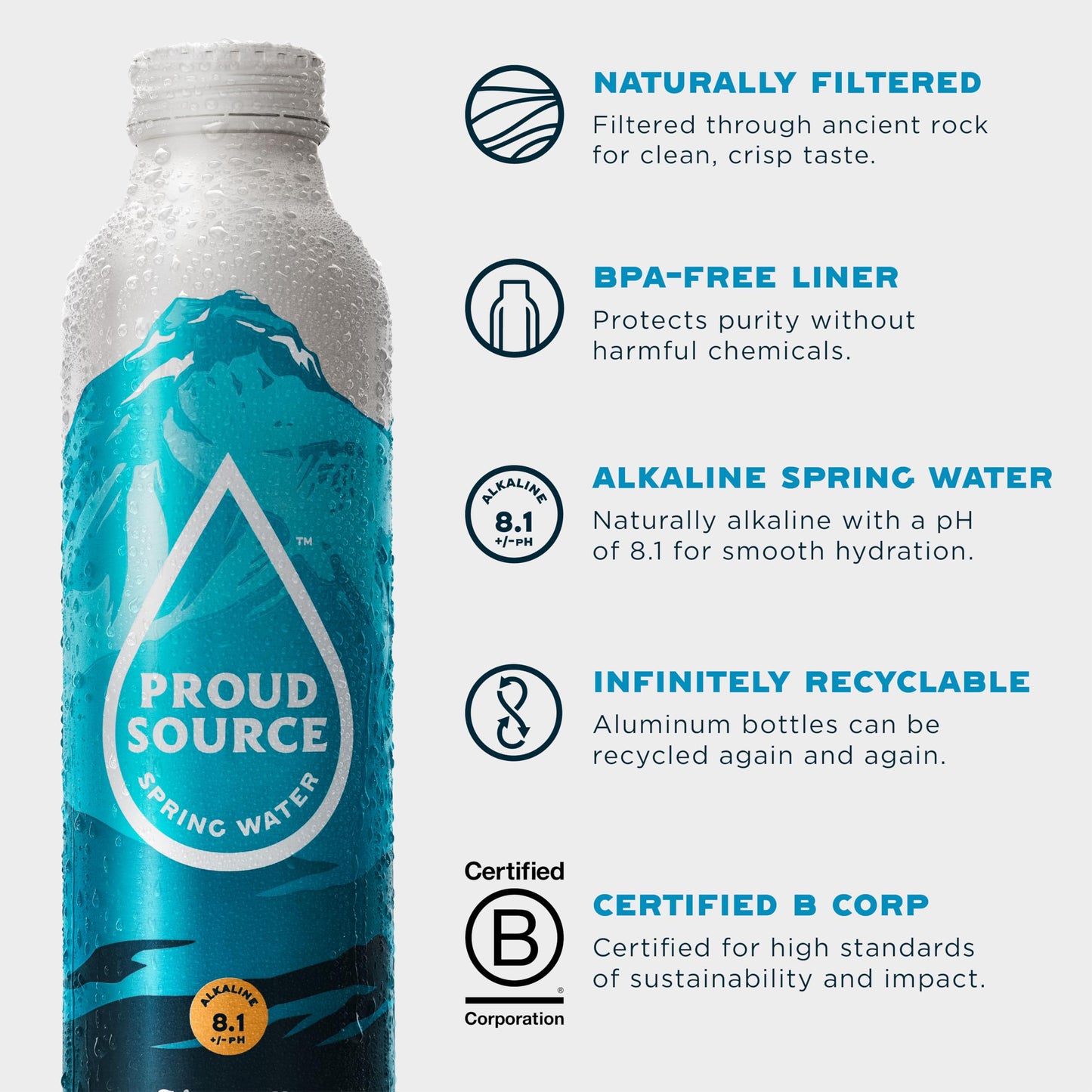 Proud Source Alkaline Spring Water - Rocky Mountain Sourced Mineral Water with Electrolytes  BPA-Free Infinitely Recyclable Aluminum Bottles  Unflavored  25 Fl Oz (Pack of 24)