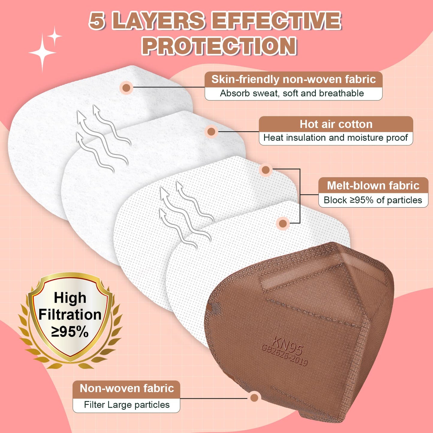 XDX KN95 Face Masks, 60 Individually Wrapped Pink Masks, 5-Layer Dusty Rose, =95% Filter Efficiency, Disposable for Adults