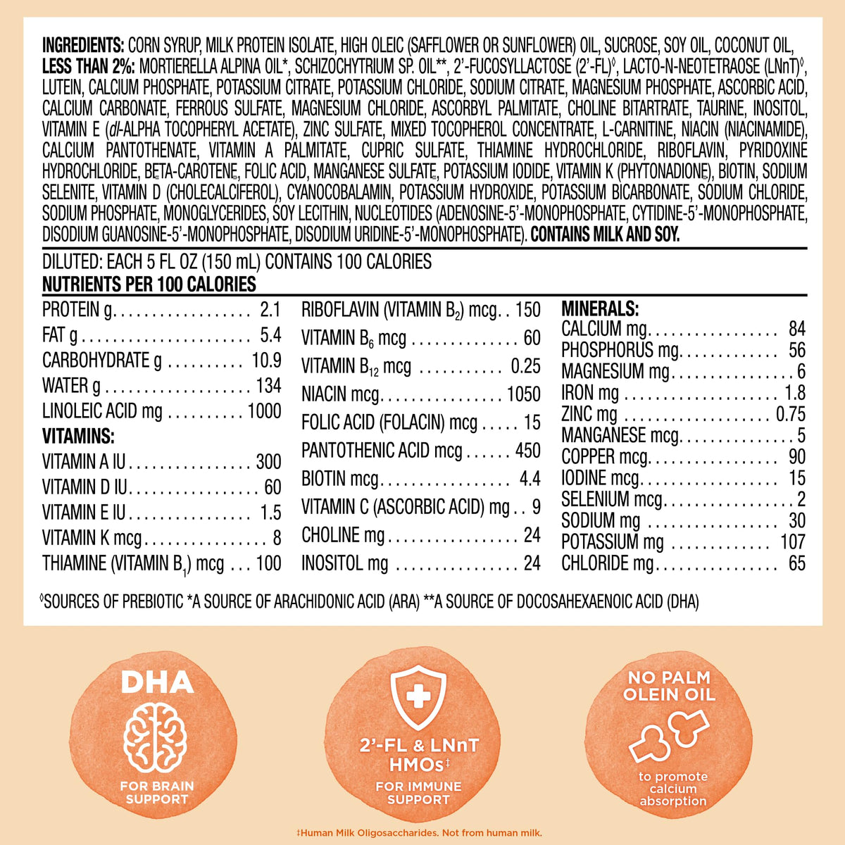Large Online Retailer Brand - Mama Bear Sensitivity Enhanced Infant Formula Powder With Iron, Dual Hmos For Immune Support, Non-Gmo, For Fussiness And Gas From Lactose Sensitivity, 33.2 Ounce (Pack Of 1)