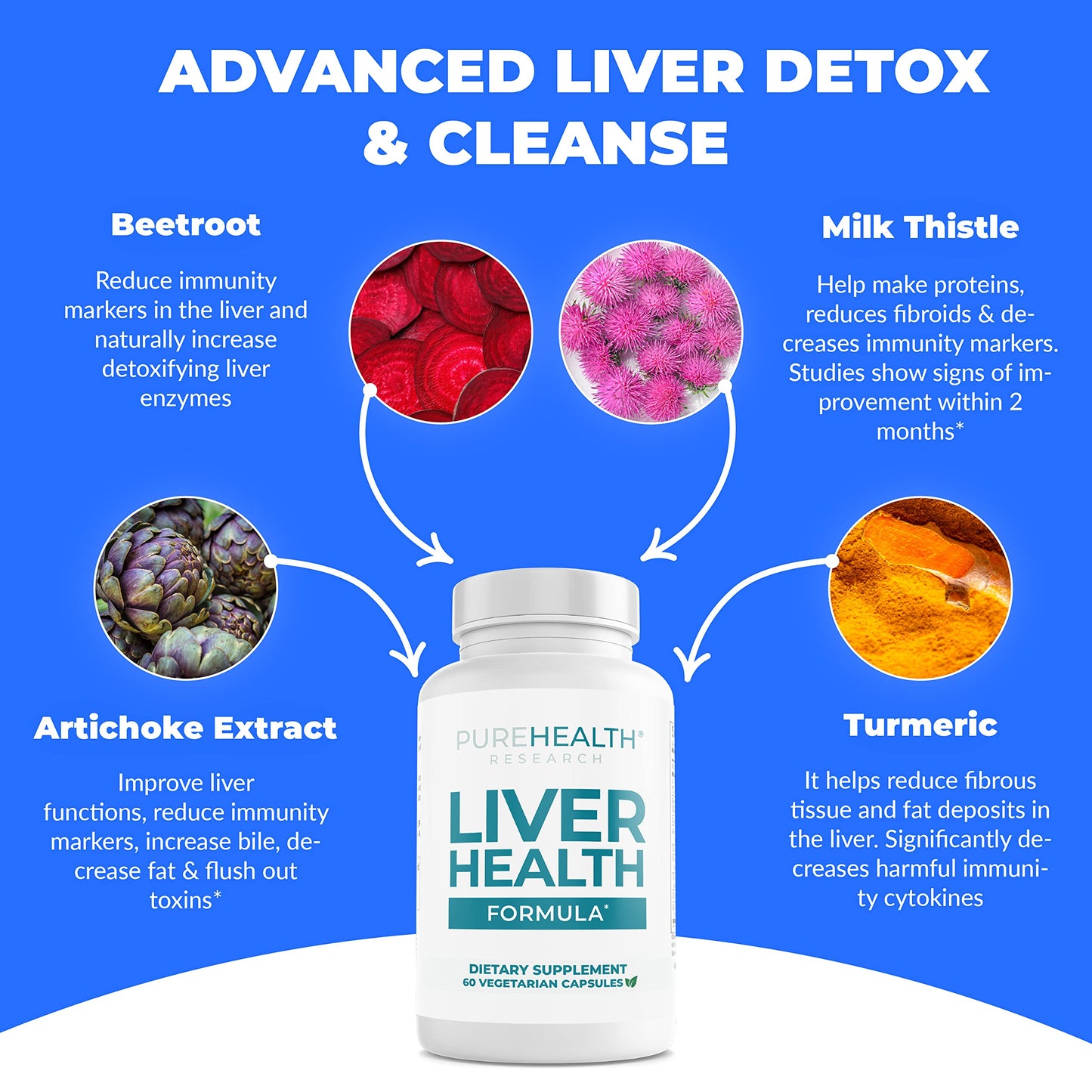 PUREHEALTH RESEARCH Liver Health – Liver Cleanse Detox & Repair with Artichoke Extract, Milk Thistle, Dandelion Root, Turmeric, Beet Root to Healthy Liver Renew with 11 Natural Nutrients, 60 Capsules