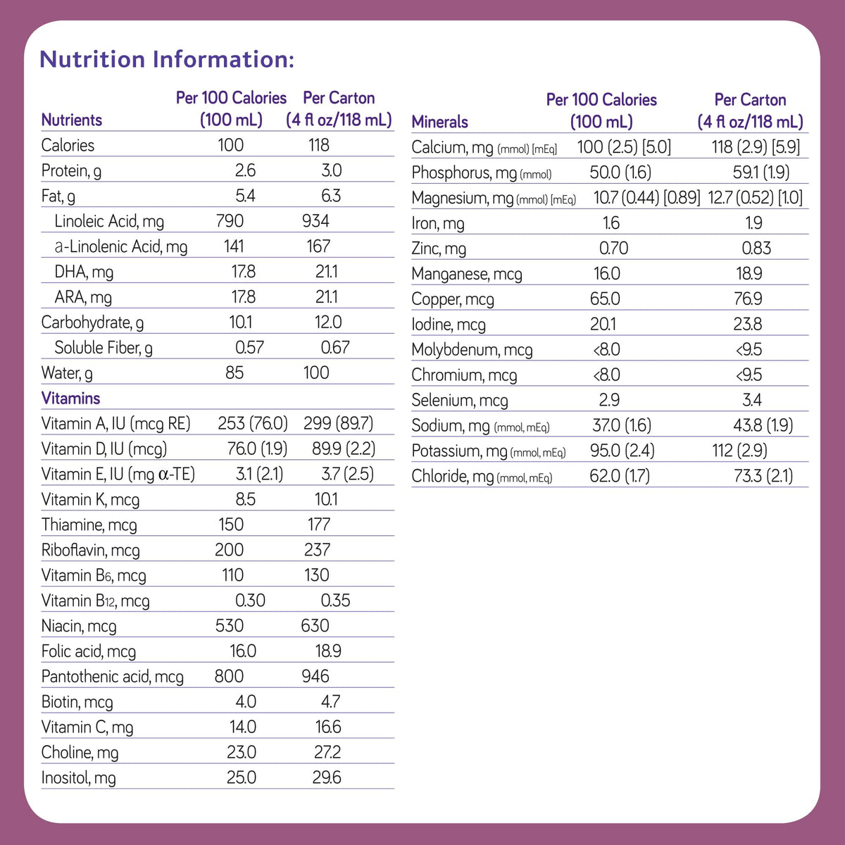 Nutricia Fortini Infant Formula - Milk-Based Baby Formula For Energy & Growth Support - Ready-To-Feed & Nutrient-Dense Baby Form