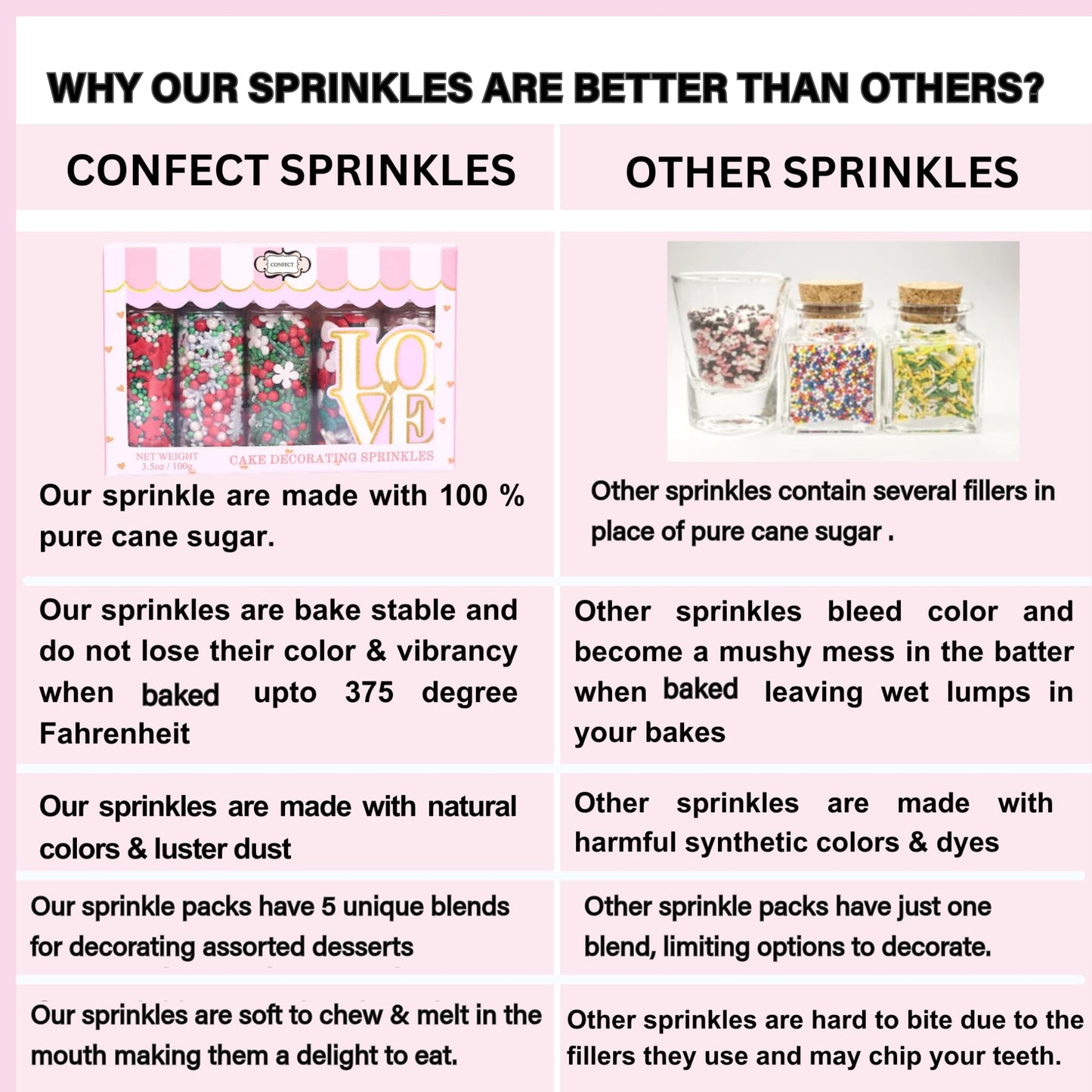 Confect Gold, Silver And White Pearl Sprinkles | Sprinkles For Baking, Cookie & Cake Decorative | Valentines Edible Sprinkle Mix