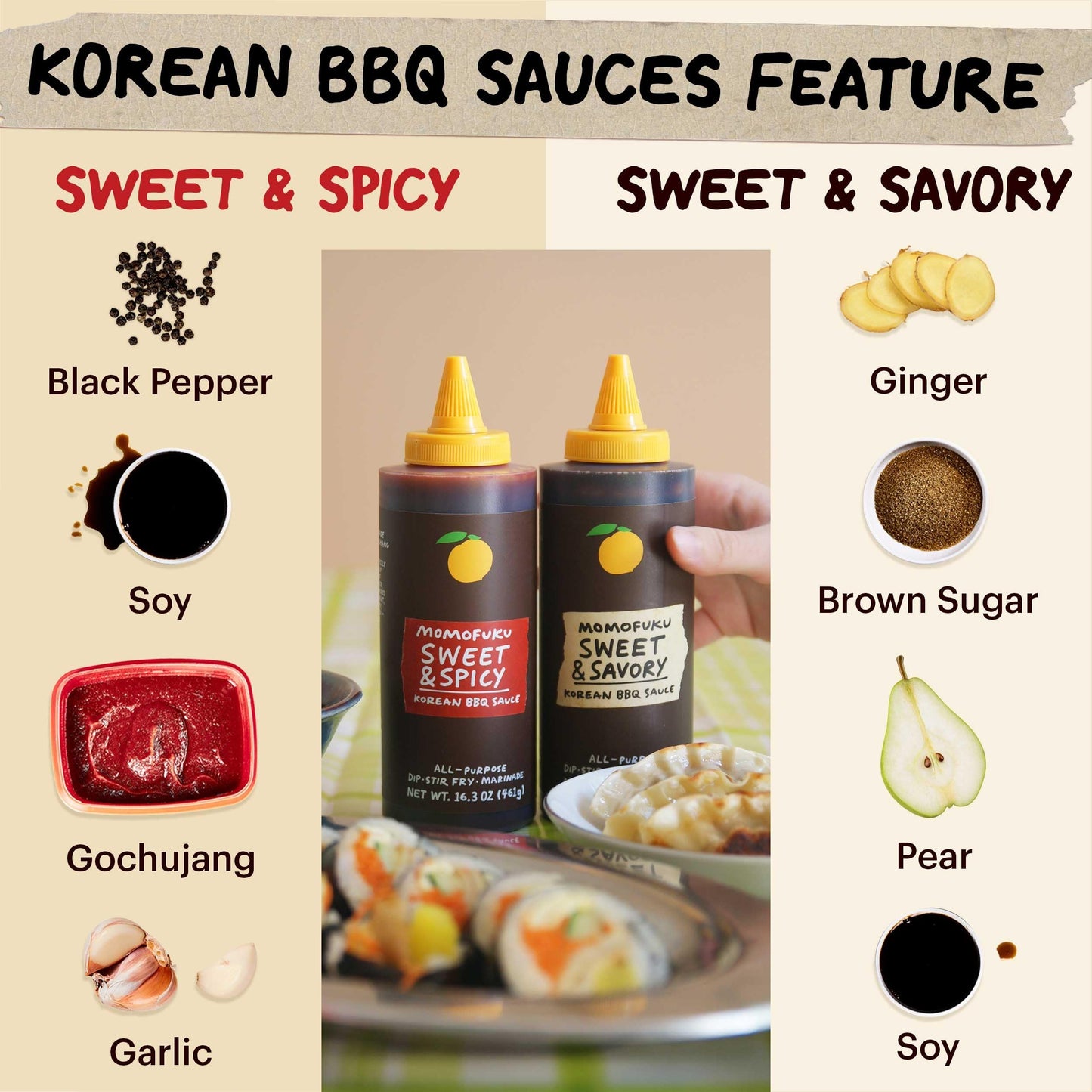 Momofuku Sweet & Savory Korean BBQ Sauce with Soy Sauce, Fresh Ginger, & Pear for Stir Fry, Barbecue, and Marinade; Galbi Style