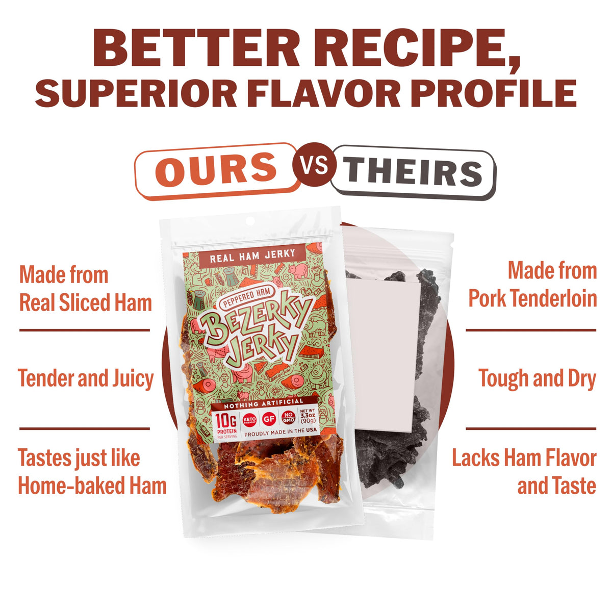 All Natural Real Ham Jerky | Peppered Ham | Small Batch Handcrafted | Old Fashioned | Low Fat High Protein | Gluten-Free | Non-G