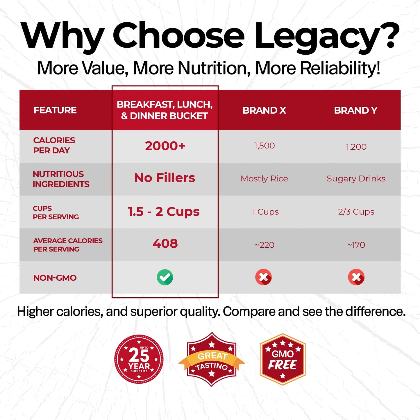 Legacy Food Storage 60 Serving Emergency Food Supply Bucket, 10 Entrees, 4 Breakfasts, 24,520 Total Calories, Shelf Stable Breakfast Lunch & Dinner, Freeze Dried Survival Meals For Mre Camping, Hiking, Prepping