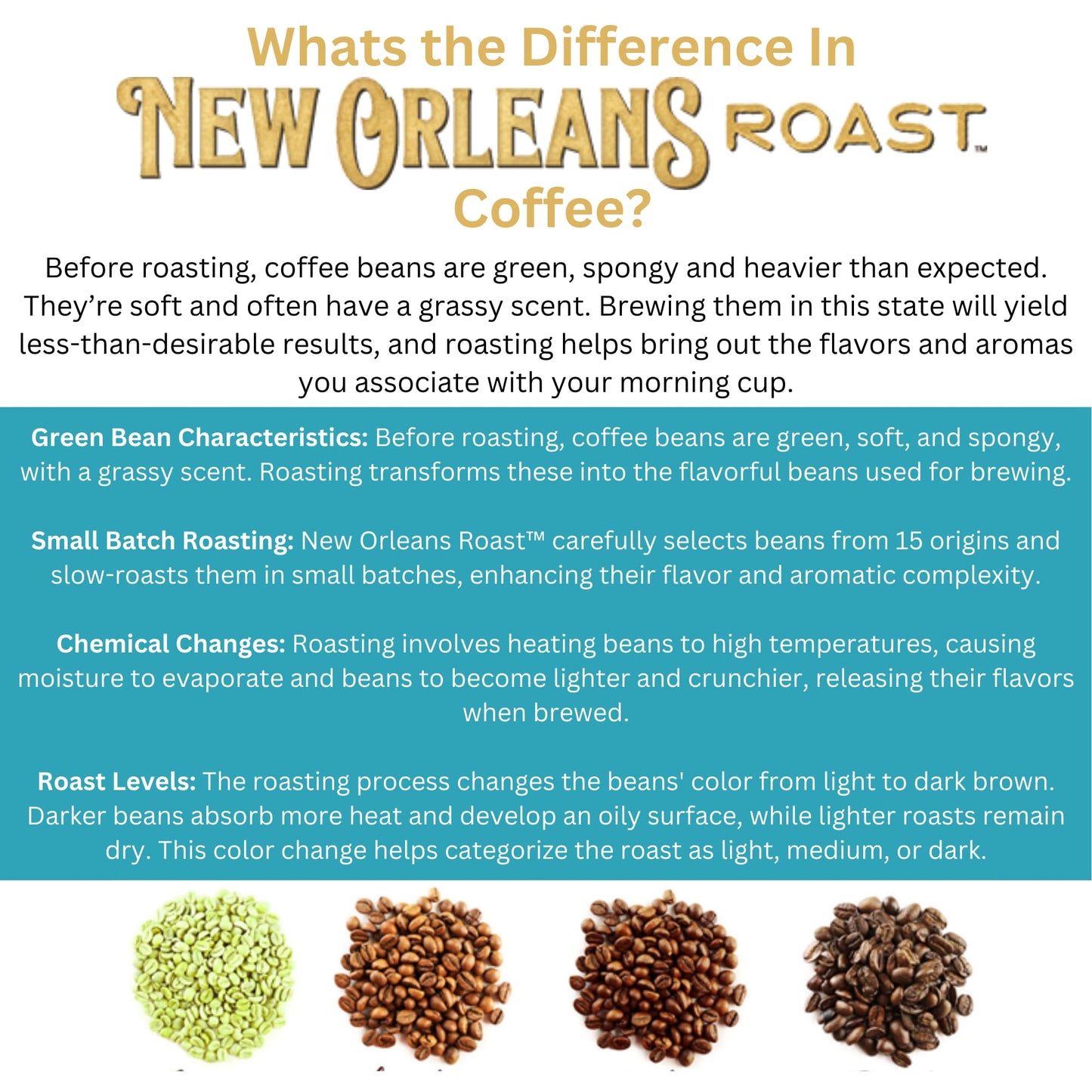 New Orleans Roast - Bananas Foster Ground Coffee 12oz (Pack of 1) - Indulge in the Iconic Flavors of New Orleans