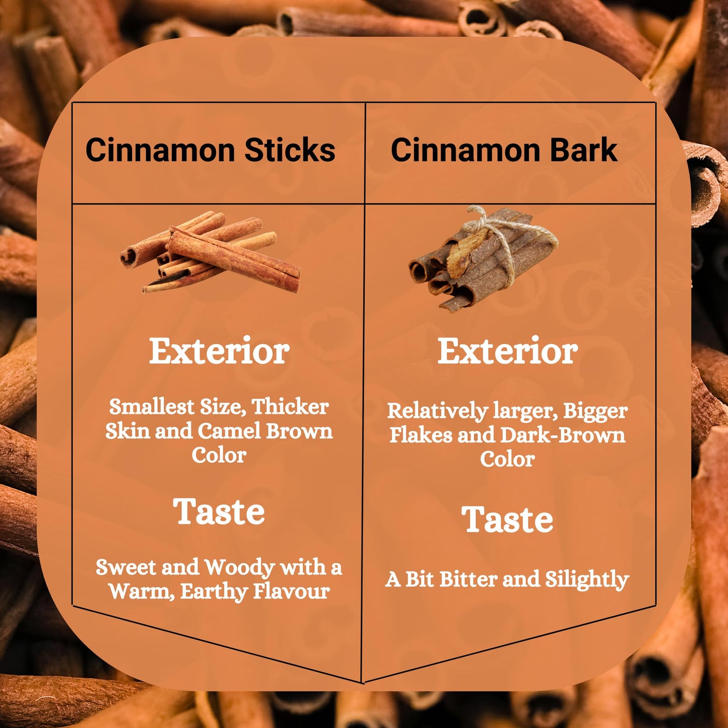 Herbs Botanica Cinnamon Sticks Vietnamese Cinnamon Saigon Cinnamon 100% Natural Whole Cinnamon Sticks For Cooking, Baking, Teas, Beverages 3 Inch+ Size Fresh And Aromatic, Perfect For Bulk Use 4 Oz