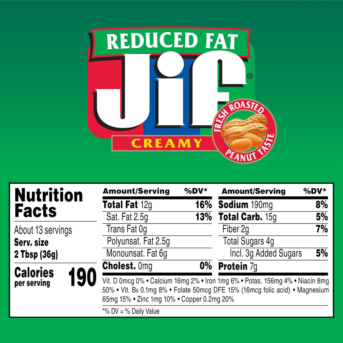 Jif Reduced Fat Creamy Peanut Butter Spread, 16 Ounces (Pack Of 12), 60% Peanuts