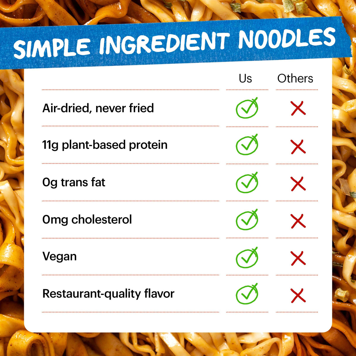 Momofuku Ramen Noodle Variety Pack - 15 Count Vegan Instant Noodles, 16.75 Ounce (Pack of 3) with Sauce