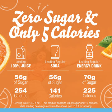 Crystal Light Classic Orange Naturally Flavored Powdered Drink Mix, 120 ct Pack, 12 Boxes of 10 On-the-Go-Packets