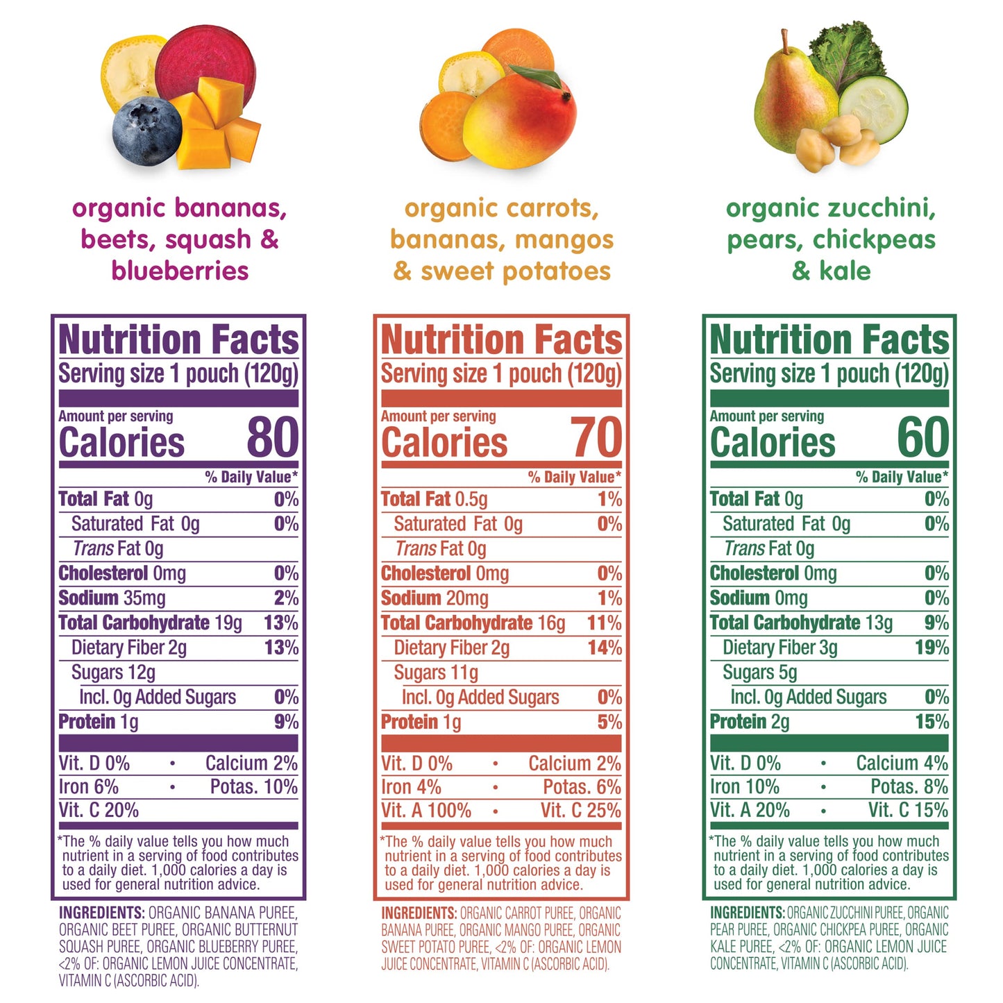 Happytot Organics Stage 4 Baby Food Pouches, Gluten Free, Vegan Snack, Love My Veggies, Fruit & Veggie Puree, Variety Pack, 4.22 Ounce (Pack Of 16), Large Online Retailer Limited Availability