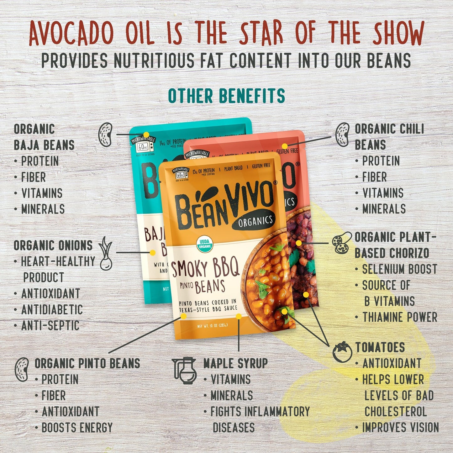 BeanVIVO - Variety 12 Pack (10 oz each) - Organic Baja Black Beans, Three Bean Vegan Chili, BBQ Pinto Beans - Seasoned & Ready t