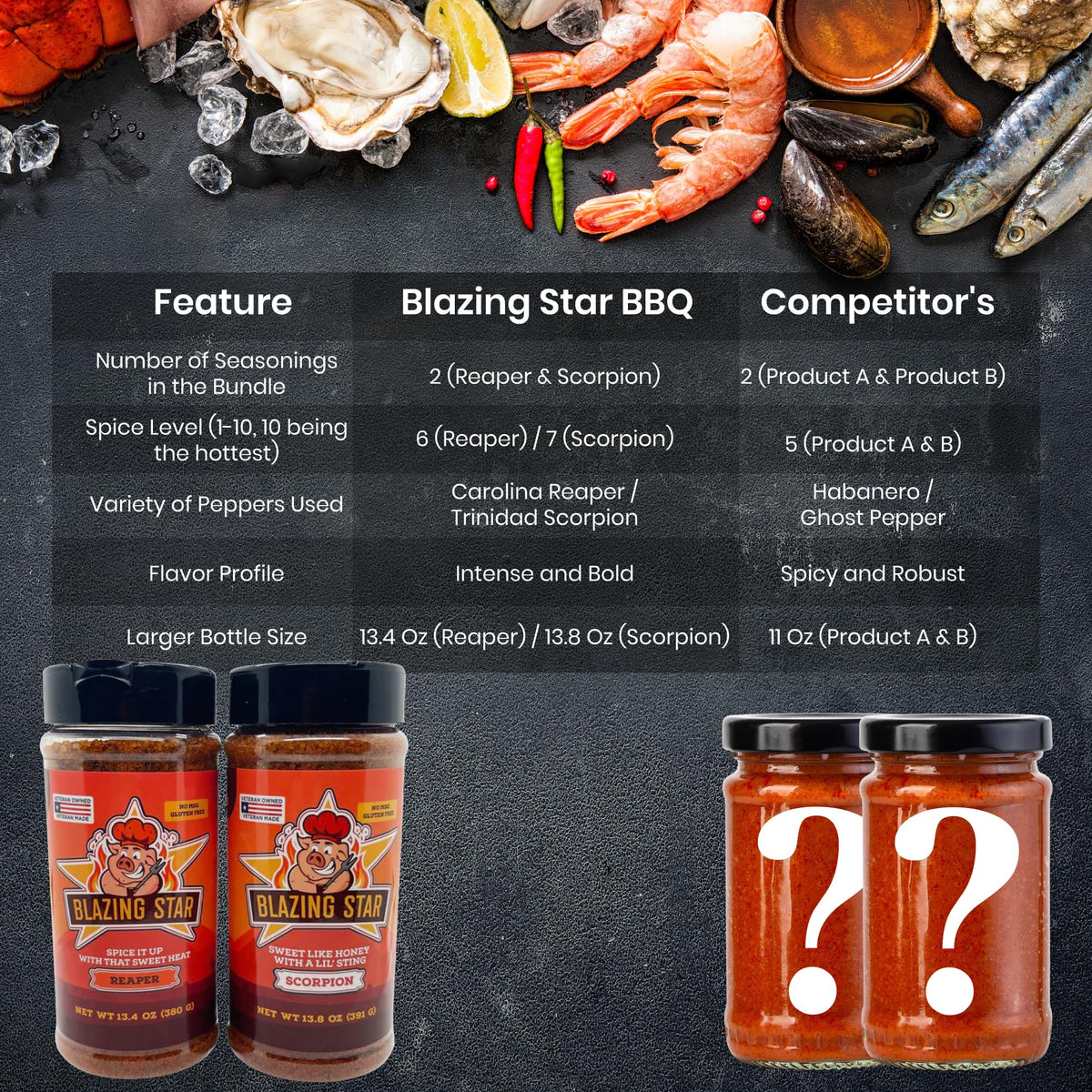 Blazing Star BBQ Blazing Bundle (Reaper Rub & Seasoning/Scorpion Rub & Seasoning)