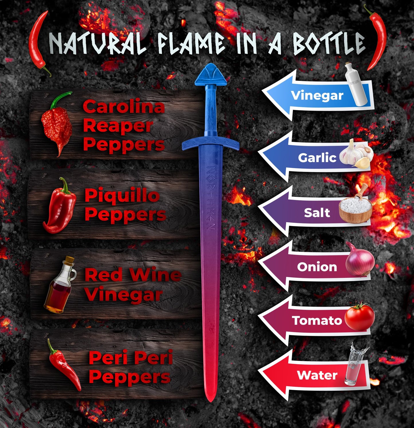 Odins Wrath Carolina Reaper Hot Sauce Gift Set For Chili Heads | The Ragnarok Hot Sauce Co. 2 Bottle Extreme Heat Combo | Includes 5 Million Scoville Pepper Extract Sauce