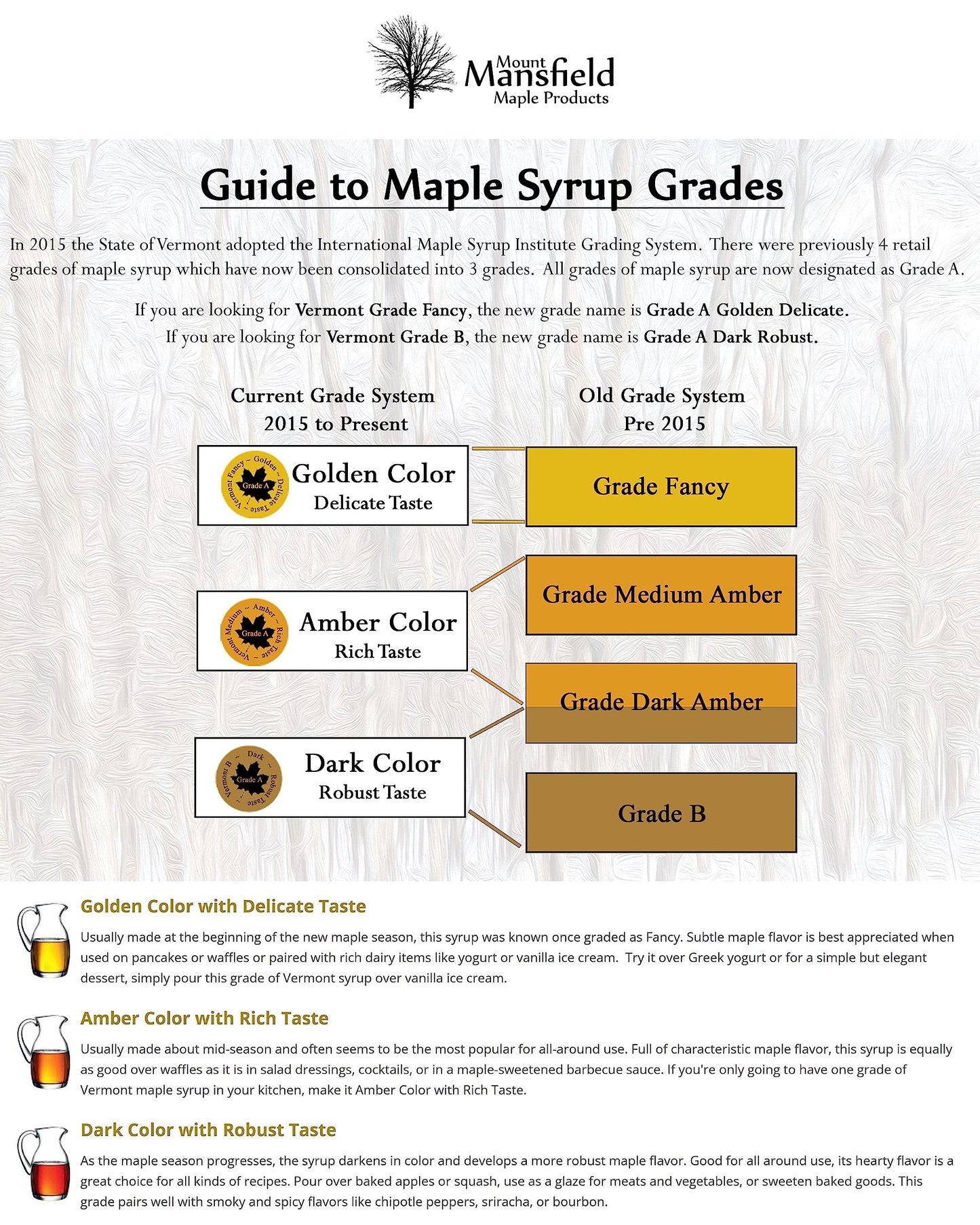 Mount Mansfield Maple Products Organic Vermont Maple Syrup Grade A Amber Rich, 500ml Glass Bottle