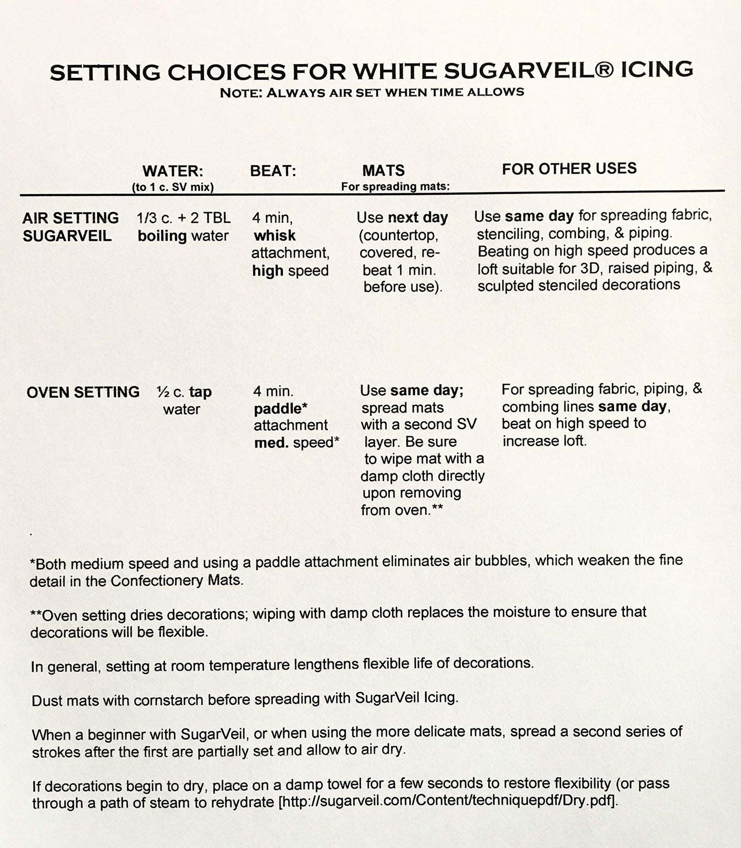 SugarVeil® Confectionery Icing, 2-pack, 3.4 oz each, White, Model FBA_20-152K