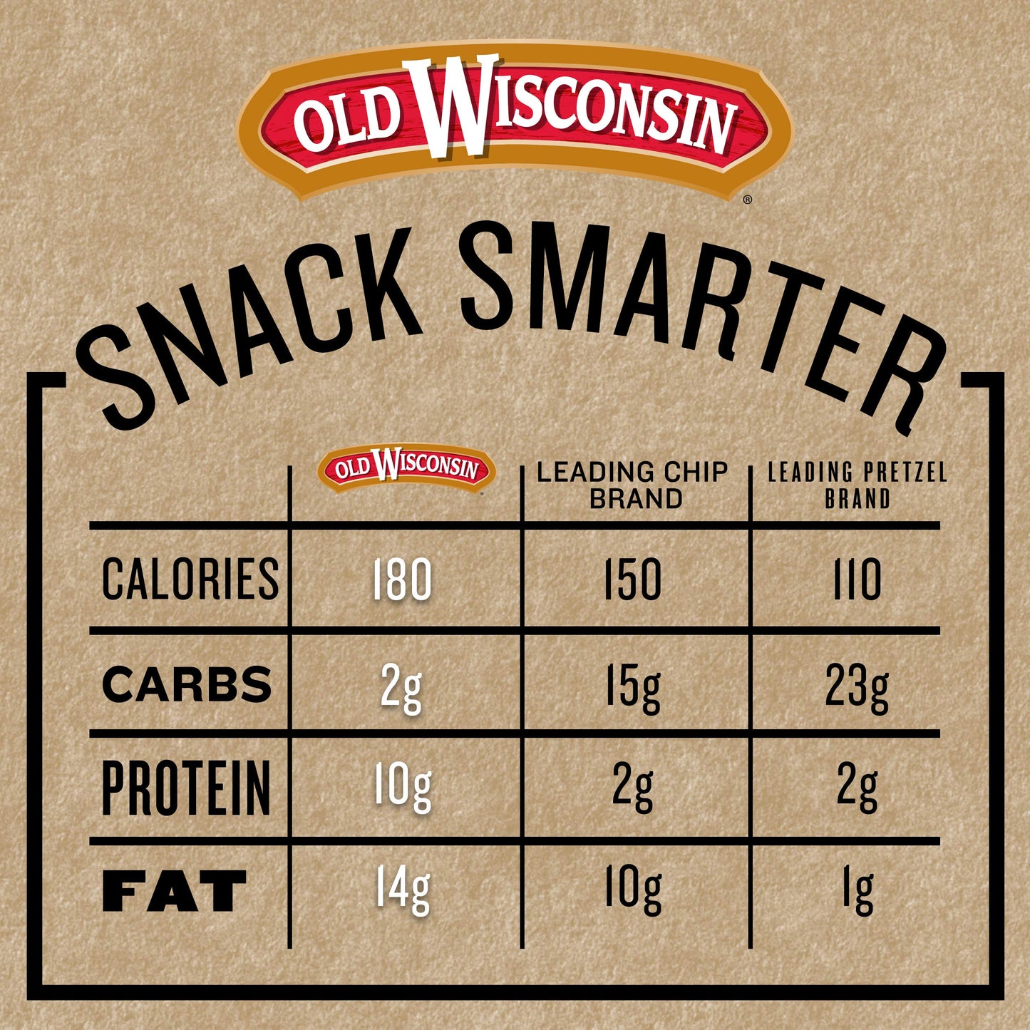 Old Wisconsin Summer Sausage, 100% Natural, High Protein, Low Carb, Gluten Free, 16 Ounce