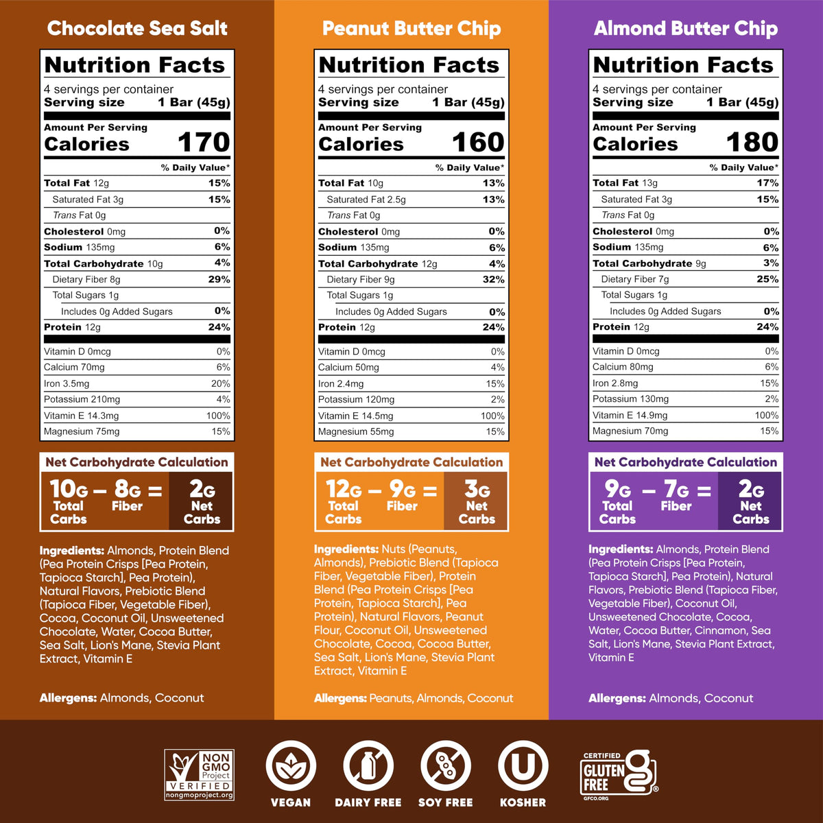 IQBAR Brain and Body Plant Protein Bars - Chocolate Lovers Variety - 12 Count, Low Carb, High Fiber, Gluten Free, Vegan Snacks -